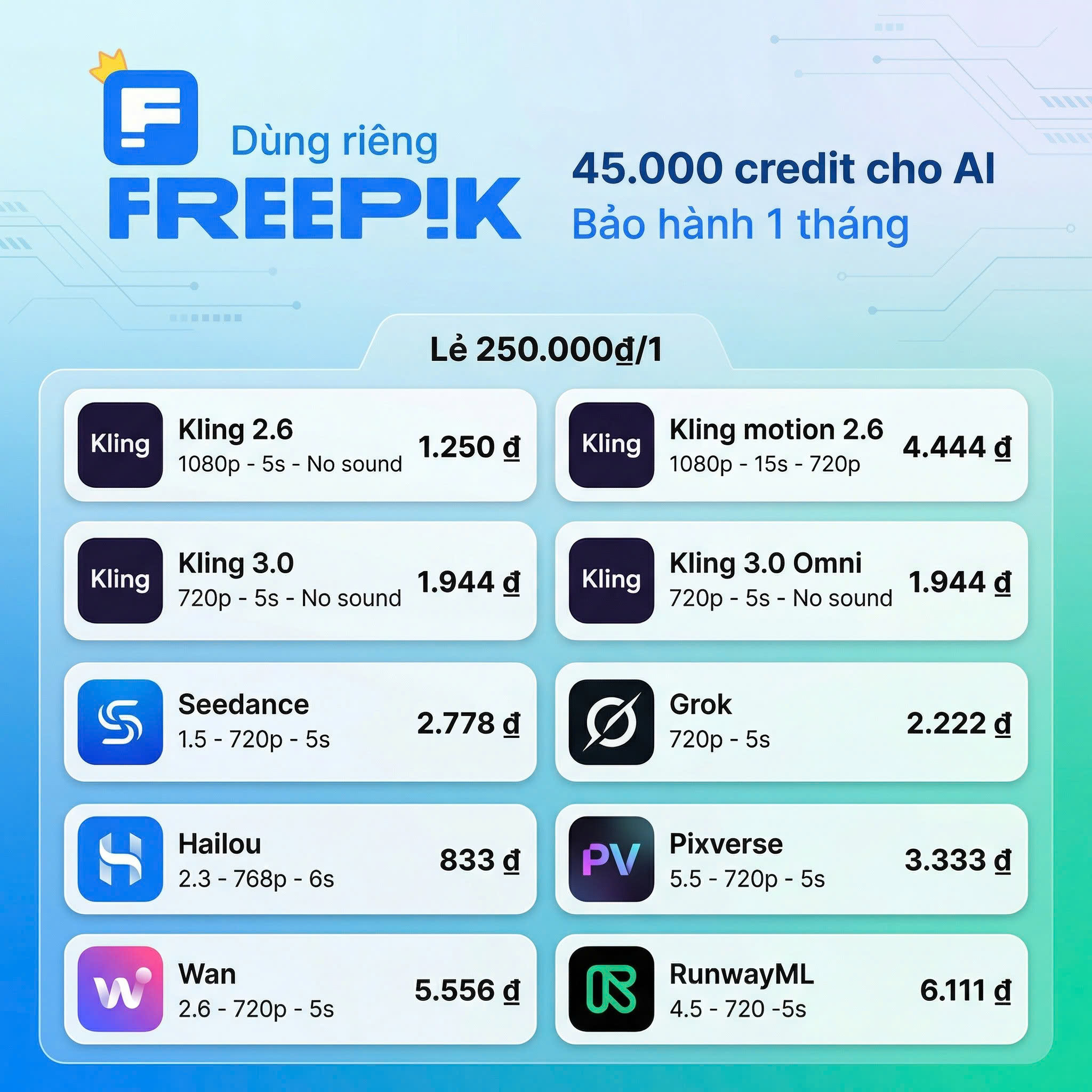 Bảng so sánh model video Freepik - chi phí và số lượng video